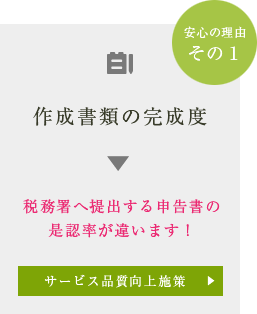 作成書類の完成度