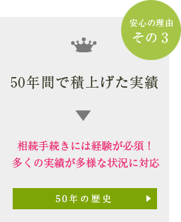 45年間で積上げた実績