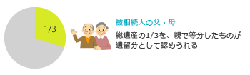 ②子はいないが、親がいる場合