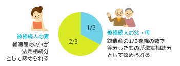 ②子はいないが、親がいる場合